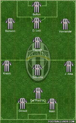 Juventus Formation 2012