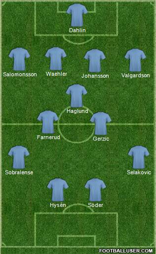 Dream Team Formation 2012