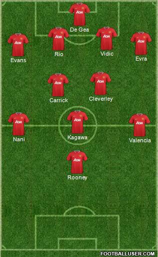 Manchester United Formation 2012