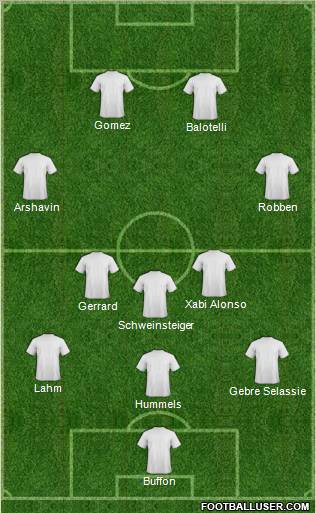 Euro 2012 Team Formation 2012