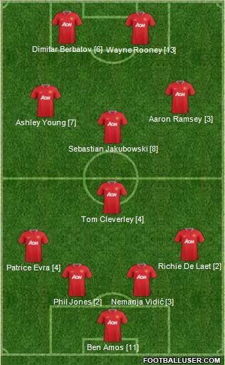 Manchester United Formation 2012