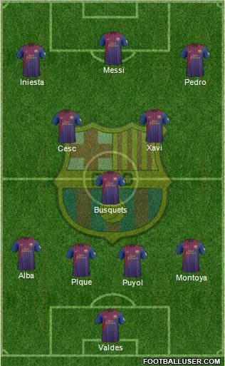 F.C. Barcelona Formation 2012