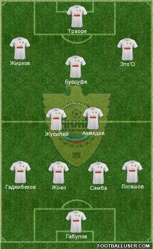 Anzhi Makhachkala Formation 2012