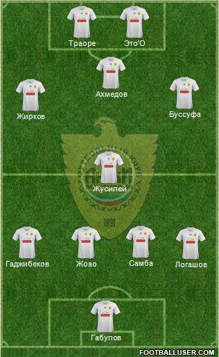 Anzhi Makhachkala Formation 2012