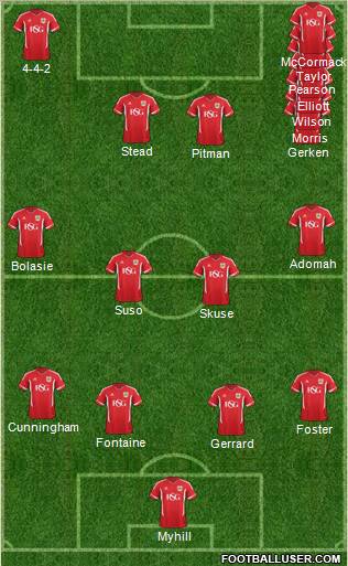 Bristol City Formation 2012