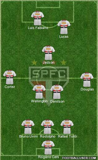 São Paulo FC Formation 2012