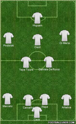 Dream Team Formation 2012