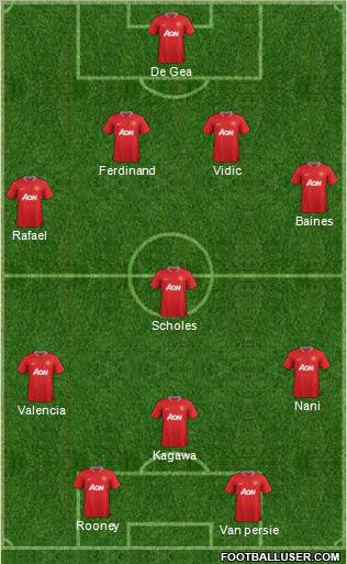 Manchester United Formation 2012