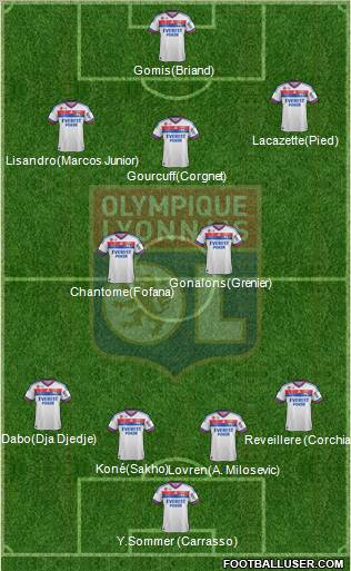 Olympique Lyonnais Formation 2012