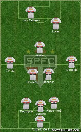 São Paulo FC Formation 2012