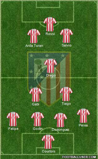 Atlético Madrid B Formation 2012
