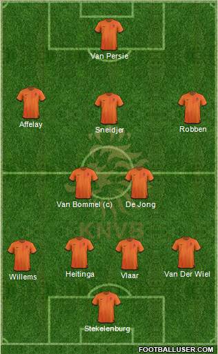 Holland Formation 2012