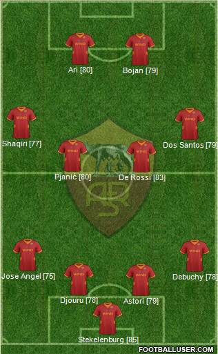 AS Roma Formation 2012