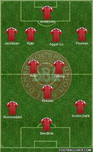 Denmark Formation 2012
