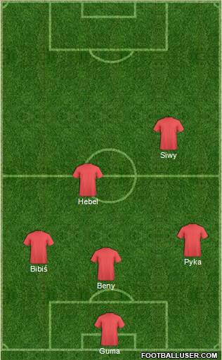 Dream Team Formation 2012