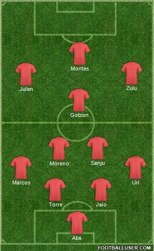 Football Manager Team Formation 2012