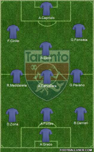 Taranto Formation 2012