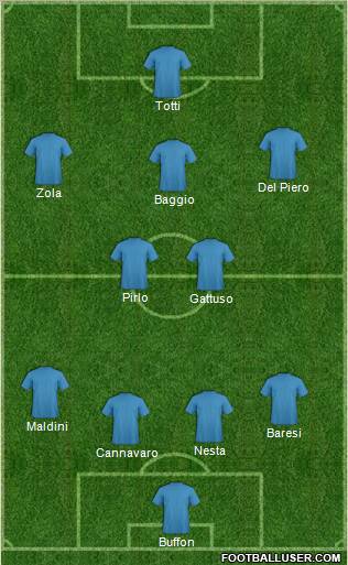Dream Team Formation 2012