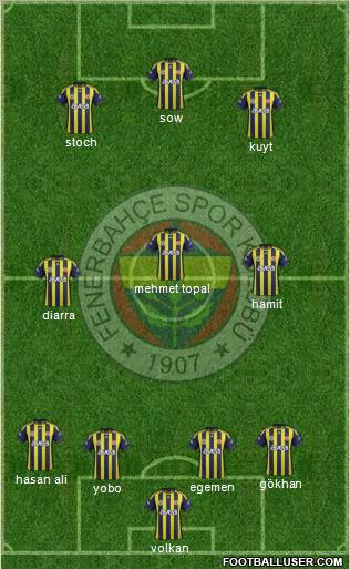 Fenerbahçe SK Formation 2012