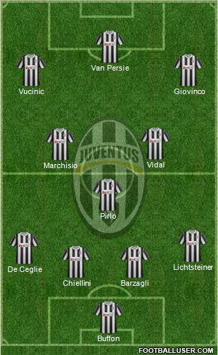 Juventus Formation 2012