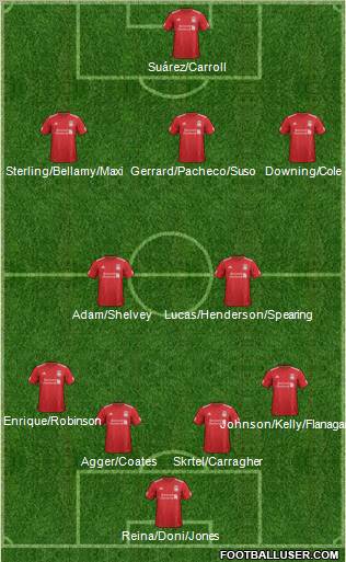 Liverpool Formation 2012