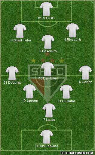 São Paulo FC Formation 2012