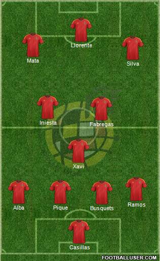 Spain Formation 2012
