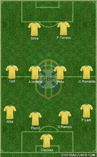 Brazil Formation 2012