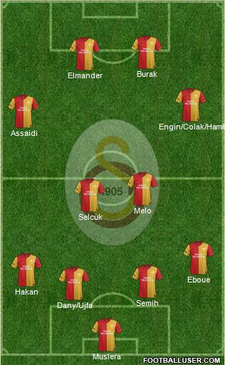 Galatasaray SK Formation 2012