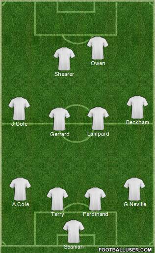 Dream Team Formation 2012