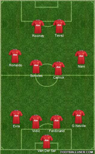 Manchester United Formation 2012