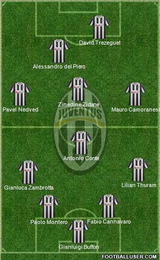 Juventus Formation 2012
