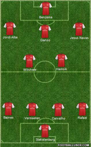 Arsenal Formation 2012