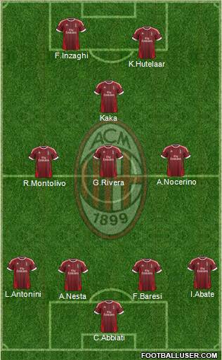 A.C. Milan Formation 2012