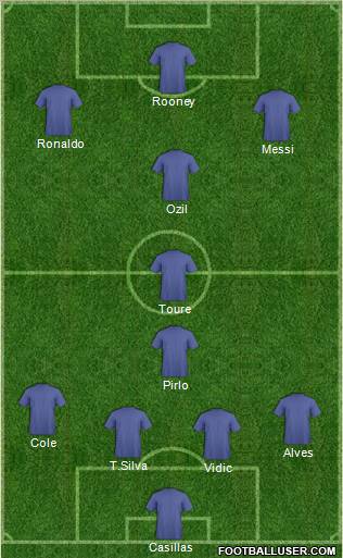 Dream Team Formation 2012