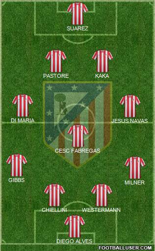 C. Atlético Madrid S.A.D. Formation 2012