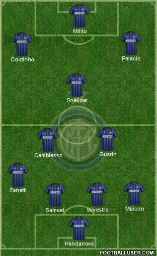 F.C. Internazionale Formation 2012