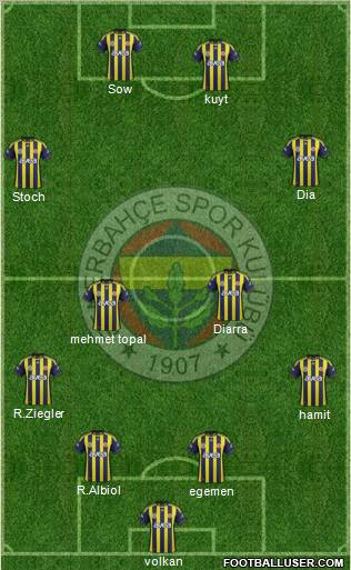 Fenerbahçe SK Formation 2012