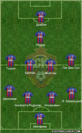 CSKA Moscow Formation 2012