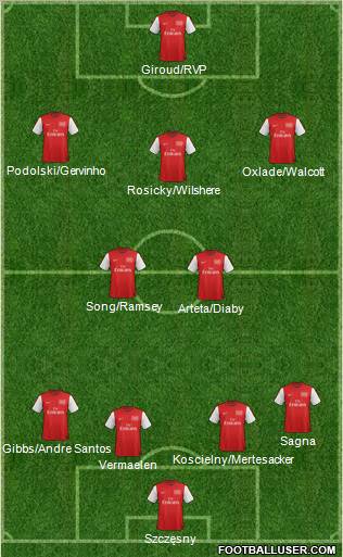Arsenal Formation 2012