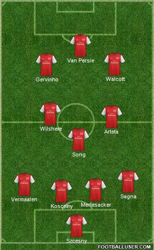 Arsenal Formation 2012