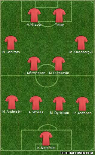 Football Manager Team Formation 2012