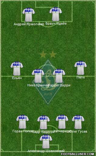Dinamo Kiev Formation 2012
