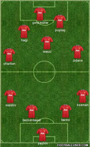 Manchester United Formation 2012