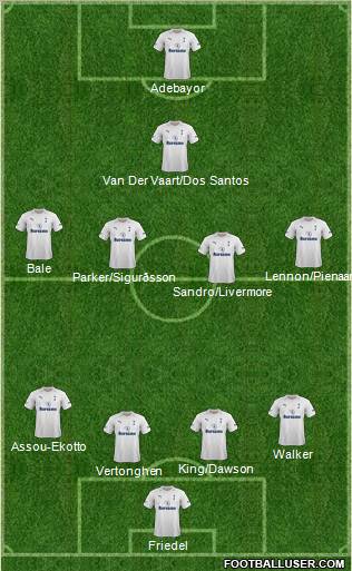 Tottenham Hotspur Formation 2012