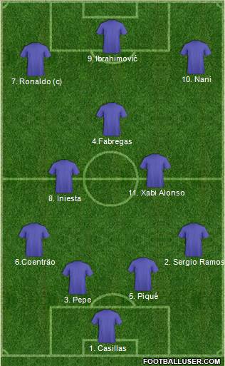 Euro 2012 Team Formation 2012
