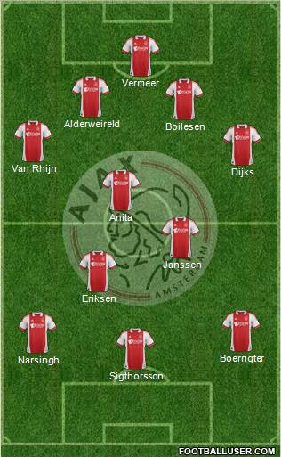 AFC Ajax Formation 2012