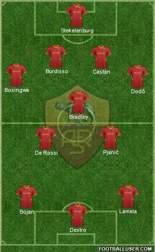 AS Roma Formation 2012