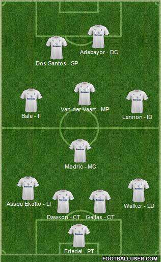 Tottenham Hotspur Formation 2012