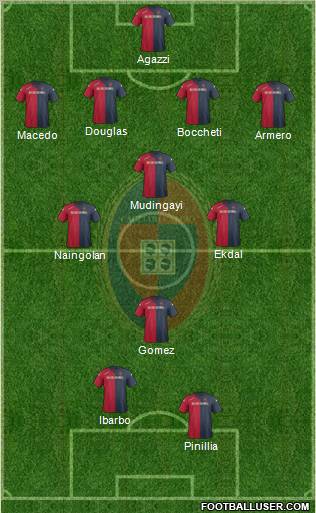 Cagliari Formation 2012